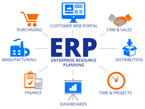 CRM & ERP integration in Nigeria